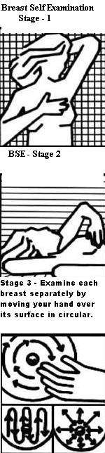 Breast Self Examination