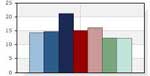 transcription salaries